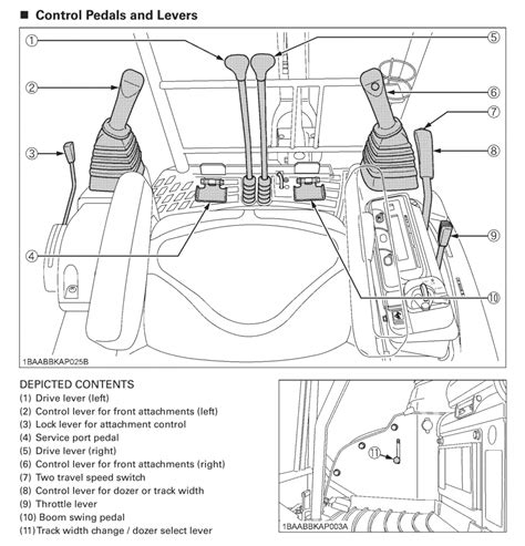 how to use mini digger|mini excavator controls diagram.